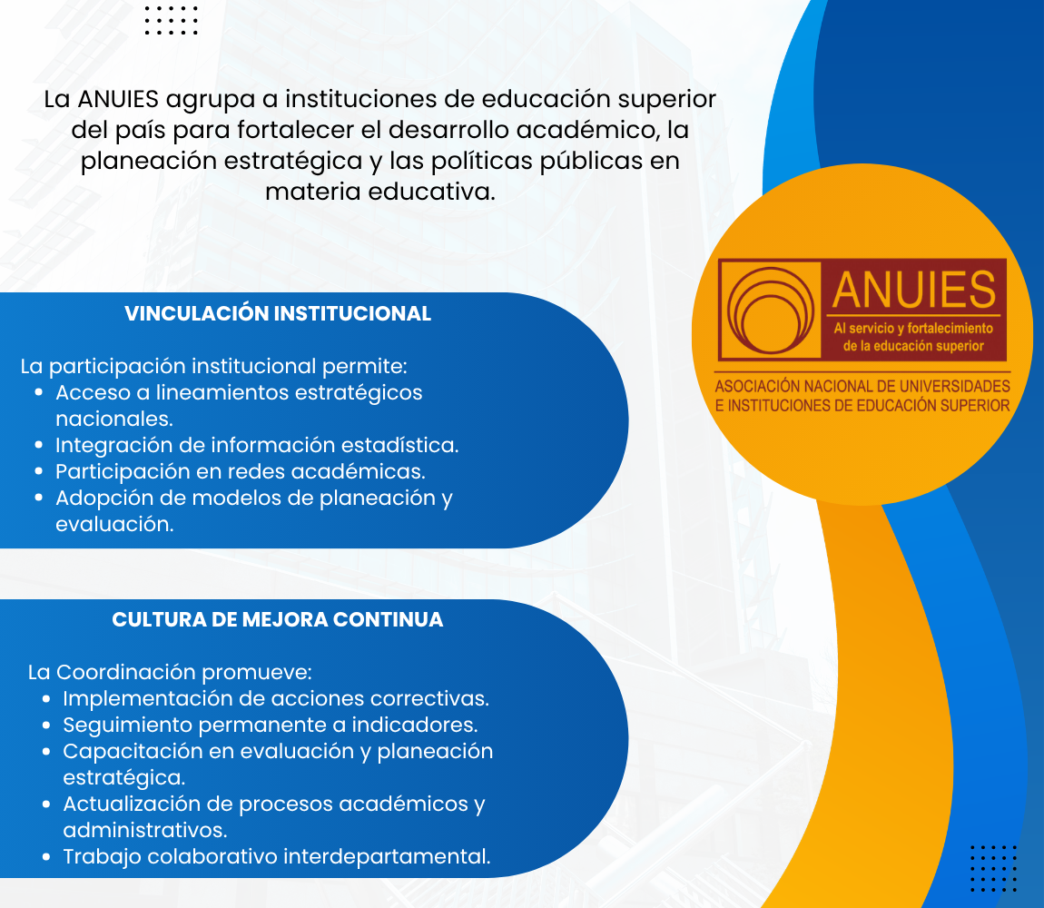 ANUIES ACTUALIZADA