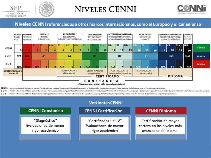 ceni